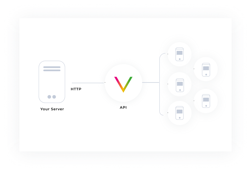 INTERNATIONAL SMS VIA API