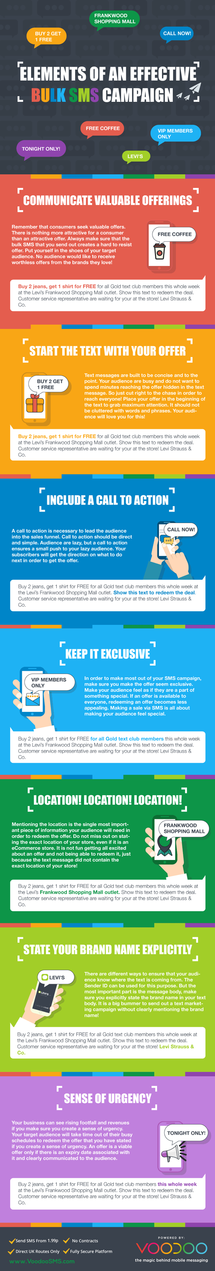 ELEMENTS OF AN EFFECTIVE BULK SMS CAMPAIGN
