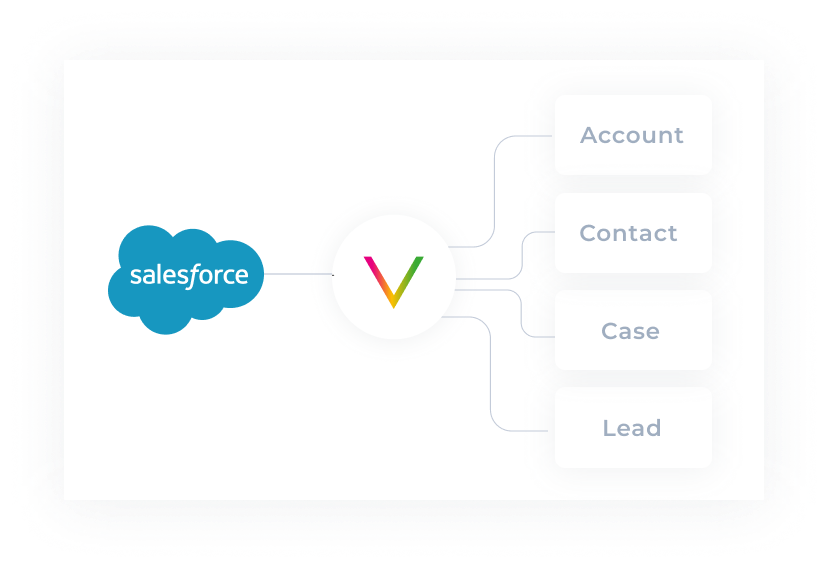 SALESFORCE MODULE