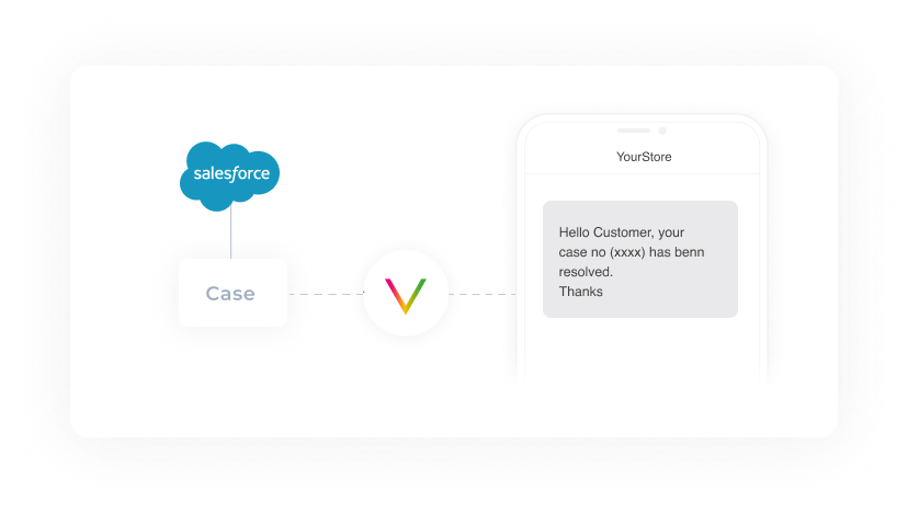 SALESFORCE MODULE