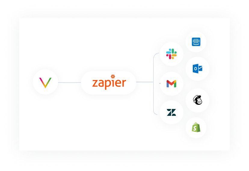 ZAPIER INTEGRATION