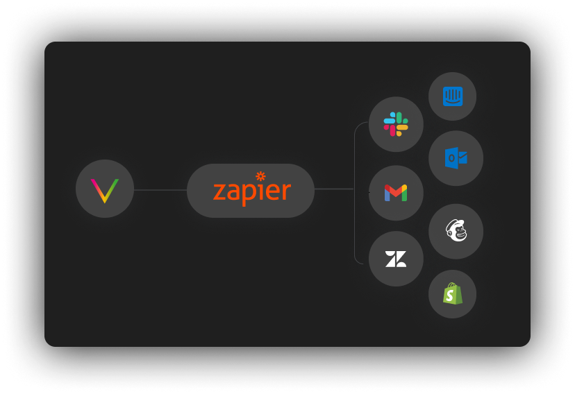 ZAPIER INTEGRATION