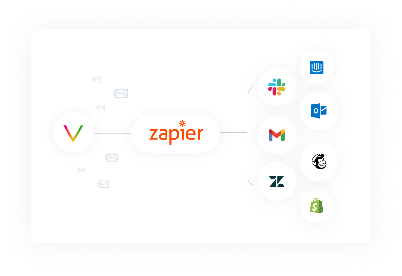 ZAPIER SMS & ZAPIER TEXT MESSAGE INTEGRATION